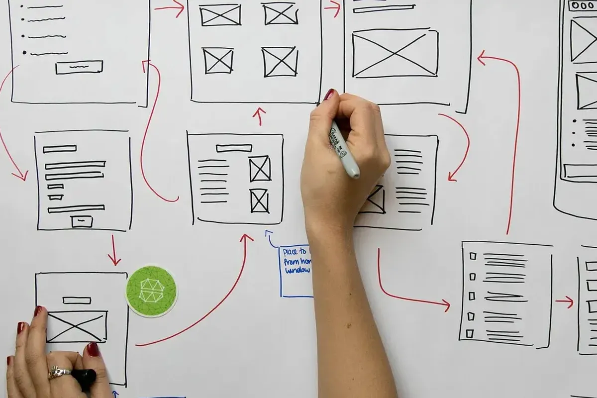 رابط کاربری چیست