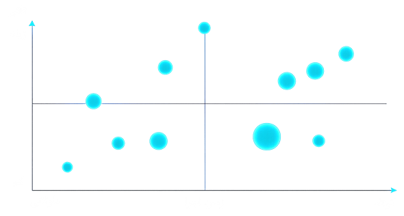 سیستم رشد دیجیتال